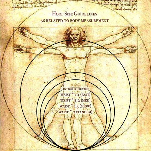 Calculating Your Ideal Hoop Size Spin Matsuri